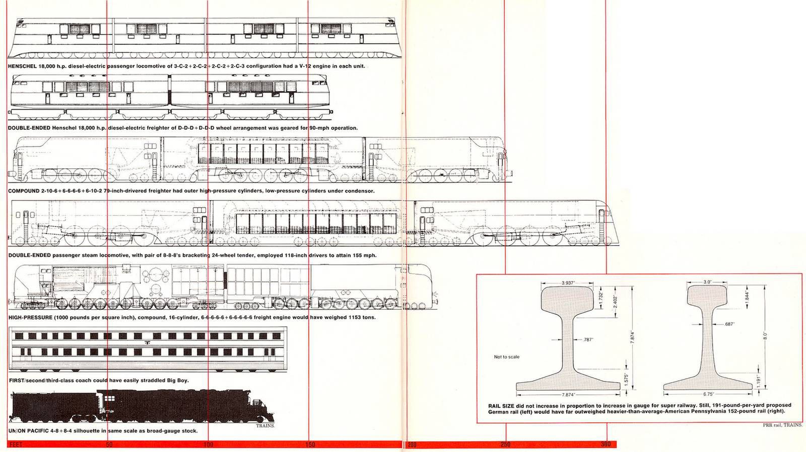 Niezwykłe projekty III Rzeszy [cz. 3]. Breitspurbahn – gigantyczne pociągi Hitlera 5