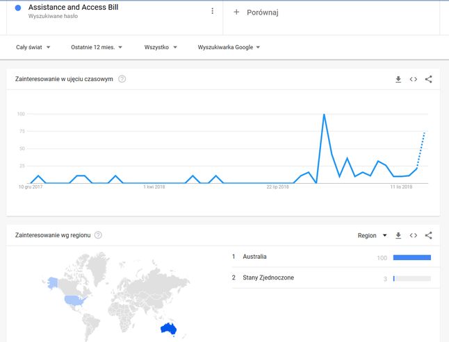 źródło: Google Trends