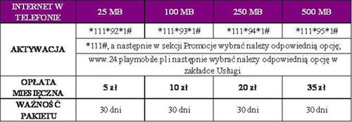 Play: od jutra pakiety internetowe w całej Polsce! 3