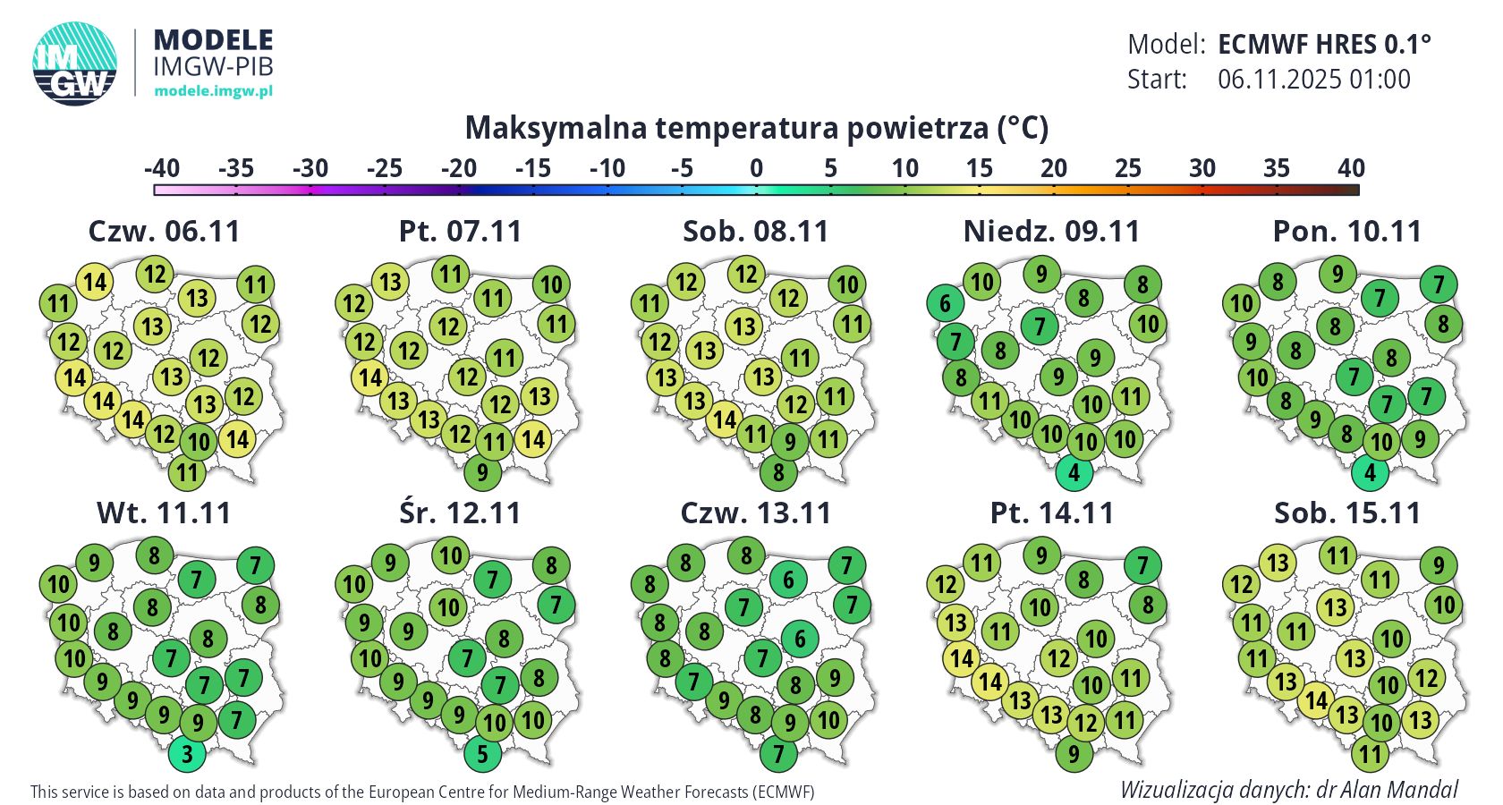 Prognozowana temperatura w dniach 6.11 - 15.11.