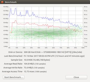 Dyski - Standardowy HDD 500GB