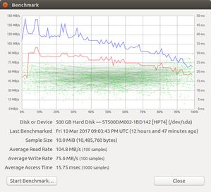 Dyski - Standardowy HDD 500GB