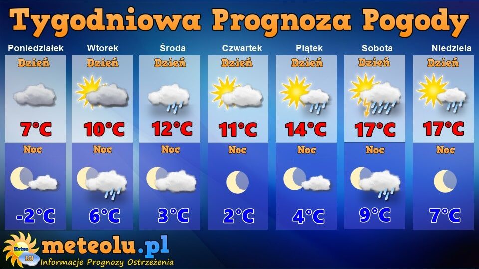 Tygodniowa prognoza pogody 22-28 kwietnia 2024