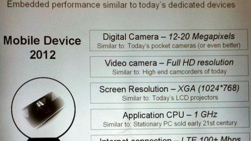 Model 2012 roku wg Ericssona 1