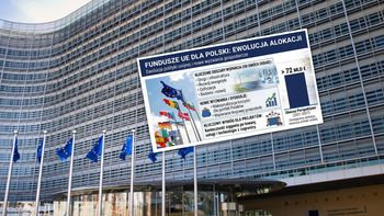 Fundusze unijne w Polsce. Kto naprawdę zarabia na dotacjach? Zachód też korzysta