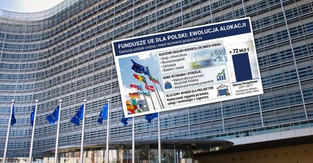 Fundusze unijne w Polsce. Kto naprawdę zarabia na dotacjach? Zachód też korzysta