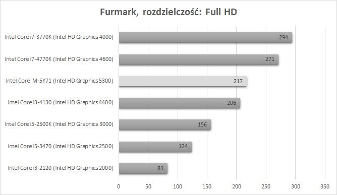 Asus Zenbook UX305FA – test lekkiego i bezgłośnego laptopa 5