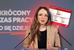Marzenie o krótszej pracy? Sondaż studzi nastroje