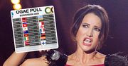 Cios w Steczkowską przed Eurowizją. Tak sobie radzi w prestiżowym głosowaniu
