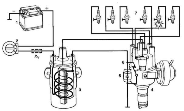 Rozdzielaczowy układ zapłonowy - jedna cewka i rozdzielacz do świec