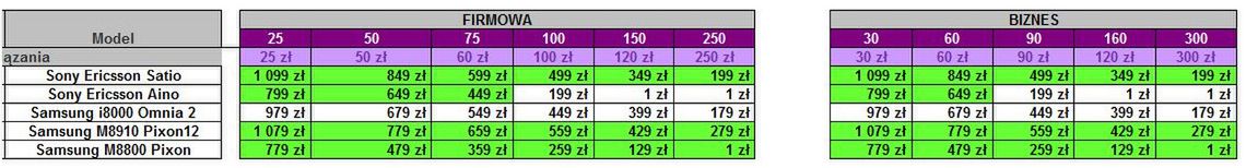 Play przecenia HTC Desire i inne smartfony 5