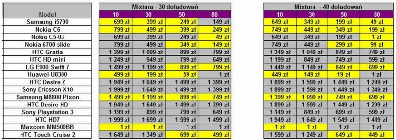 Play - nowe ceny wybranych modeli [cennik] 2