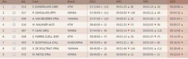 dakar.com