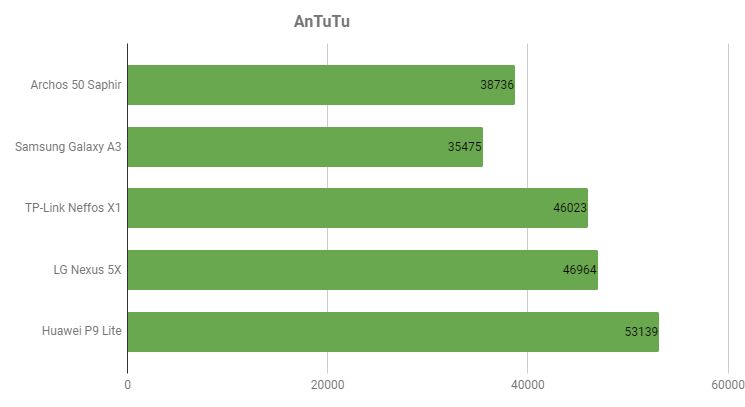 Archos 50 Saphir – test wytrzymałego kompana wakacyjnych wyjazdów 12