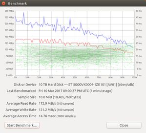 Dyski - SkyHawk 10TB