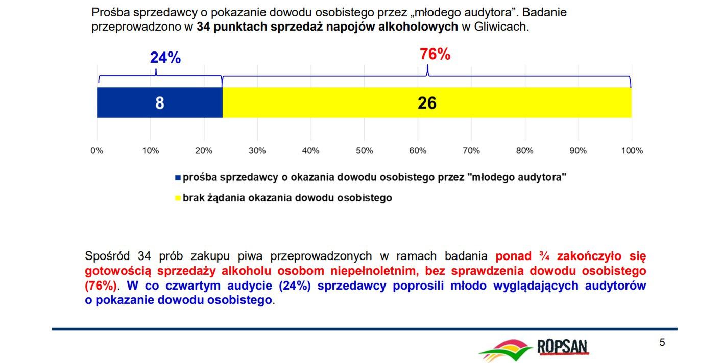 Wyniki audytu nie pozostawiają złudzeń