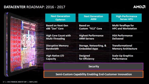 AMD Financial Analyst Day 2015