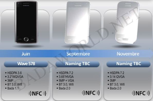 Już wkrótce dwa smartfony Samsunga z bada OS 2.0 i NFC