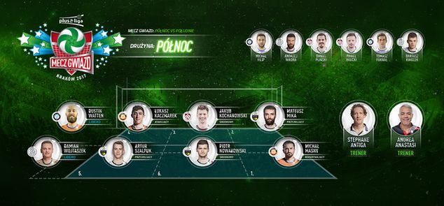 źródło: PlusLiga.pl