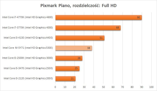 Asus Zenbook UX305FA – test lekkiego i bezgłośnego laptopa 7