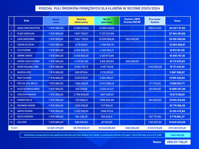 foto: Ekstraklasa.org