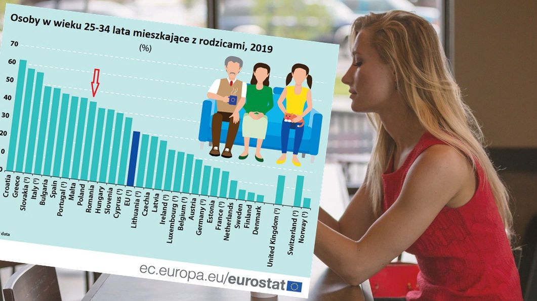 Polacy długo mieszkają z rodzicami. Trend nasili się przez pandemię? 