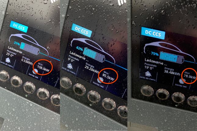 Przykład Mercedesa EQA - w miarę jak poziom naładowania wzrasta, moc prądu spada