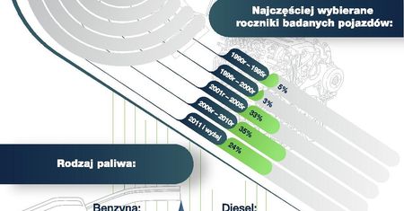 Podsumowanie 2013 roku na rynku samochodów używanych