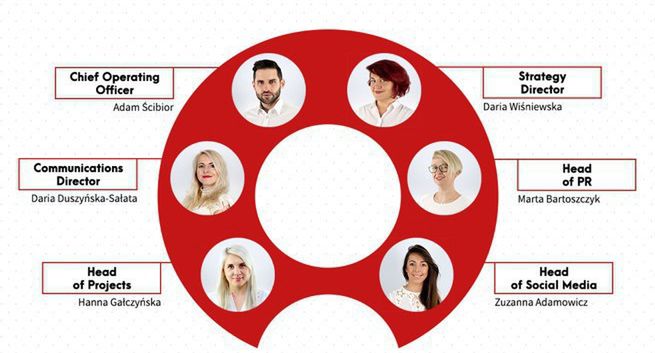 Grupa dotPR staje się agencją komunikacji zintegrowanej dotrelations