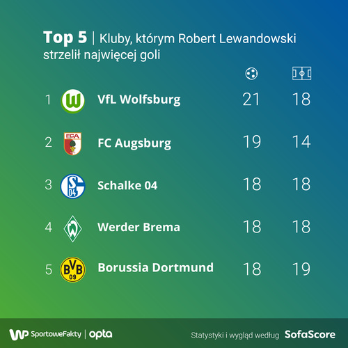 Schalke 04 Ii Sofascore