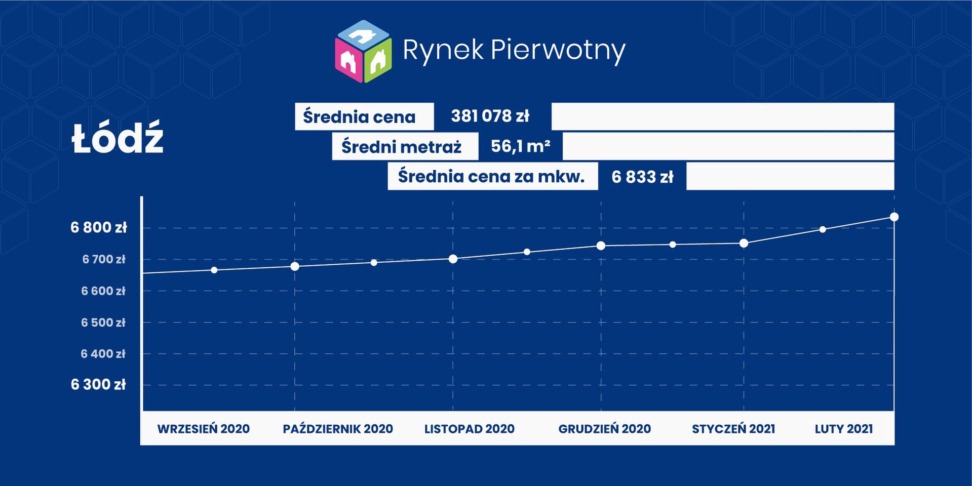 źródło: RynekPierwotny.pl