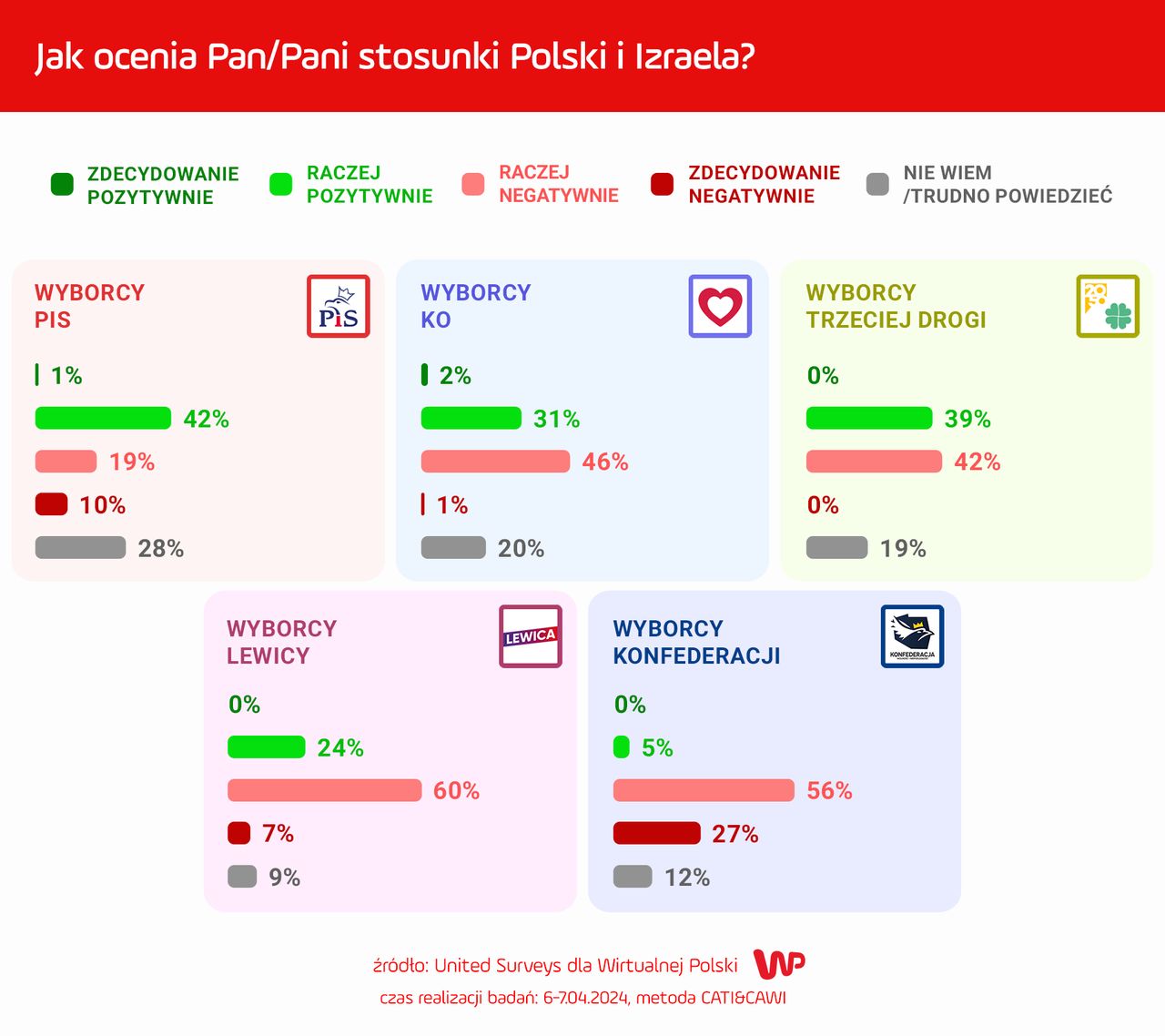 Jak Polacy oceniają stosunki Polski i Izraela?