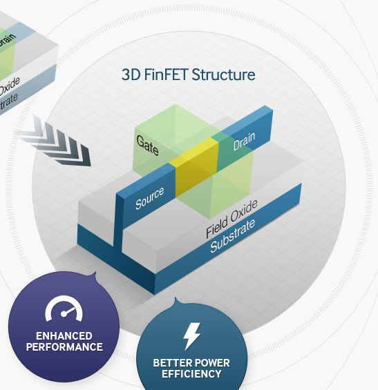 Samsung kusi innych producentów procesorami w 10 nm procesie technologicznym 2