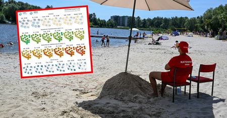 Nadchodzą upały. Podano, kiedy temperatury przekroczą 30 stopni