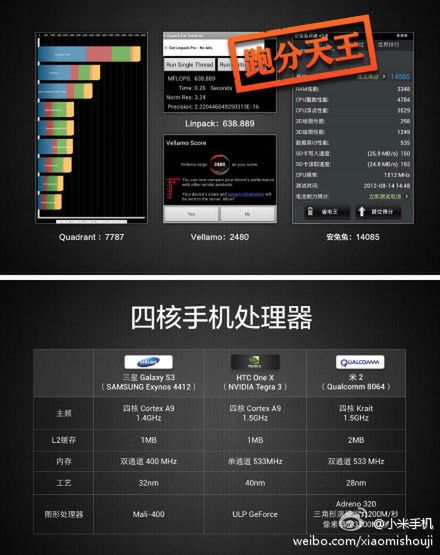 Pierwszy smartfon z czterordzeniowym Snapdragonem zapowiedziany! 2