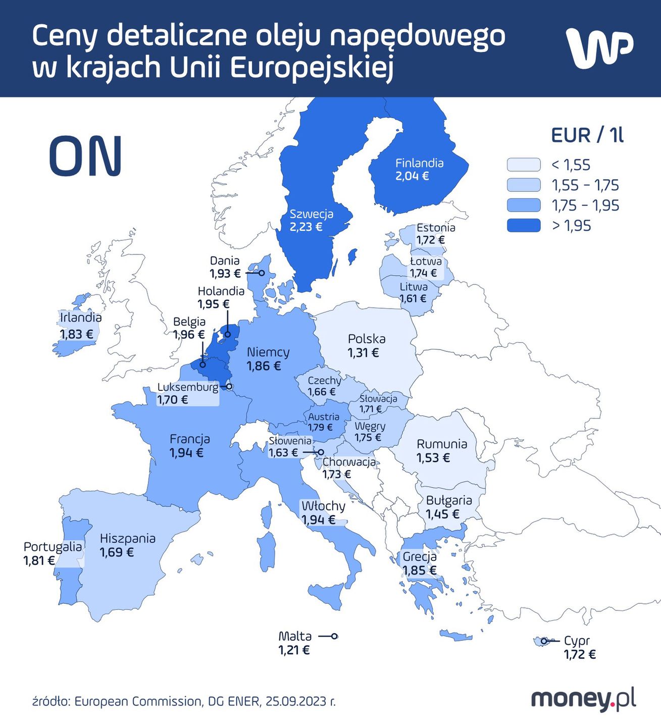 Ceny oleju napędowego w UE. Dane z 25 września 2023 r. 