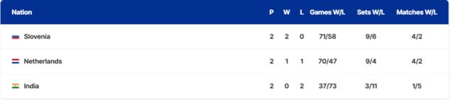 Na zdjęciu: tabela grupy G