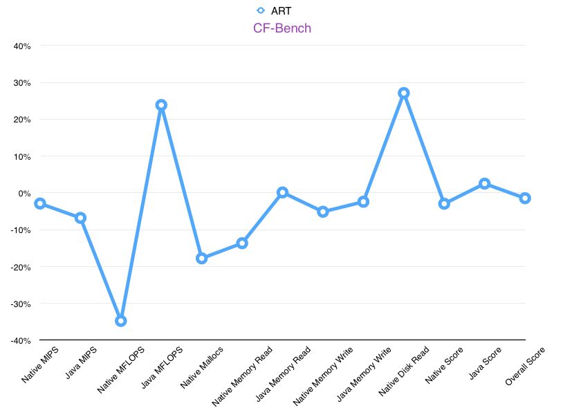 ART - największa zmiana w Androidzie od czasu Androida [cz. 5] 6