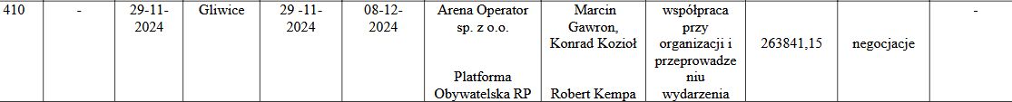 Informacja o kosztach umowy ws. konwencji w Gliwicach