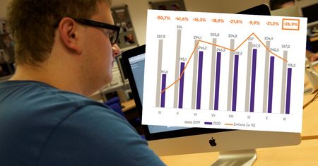 Oferty pracy. Mocny spadek rekrutacji w największych serwisach internetowych