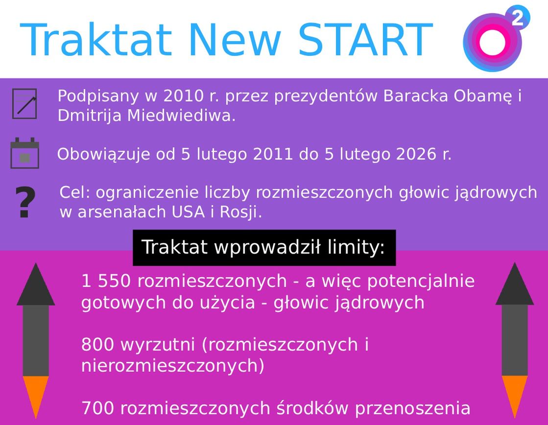 Traktat New START