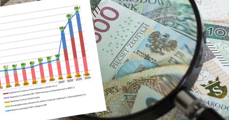 Tyle faktycznie kosztuje nas walka z Covid-19. Najnowsze dane o długu i deficycie