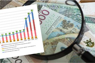 Tyle faktycznie kosztuje nas walka z Covid-19. Najnowsze dane o długu i deficycie