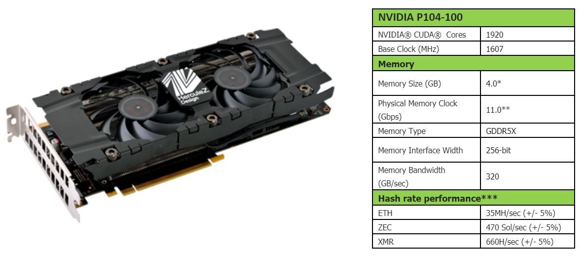 Inno3D P104-100 Crypto-Mining Accelerator