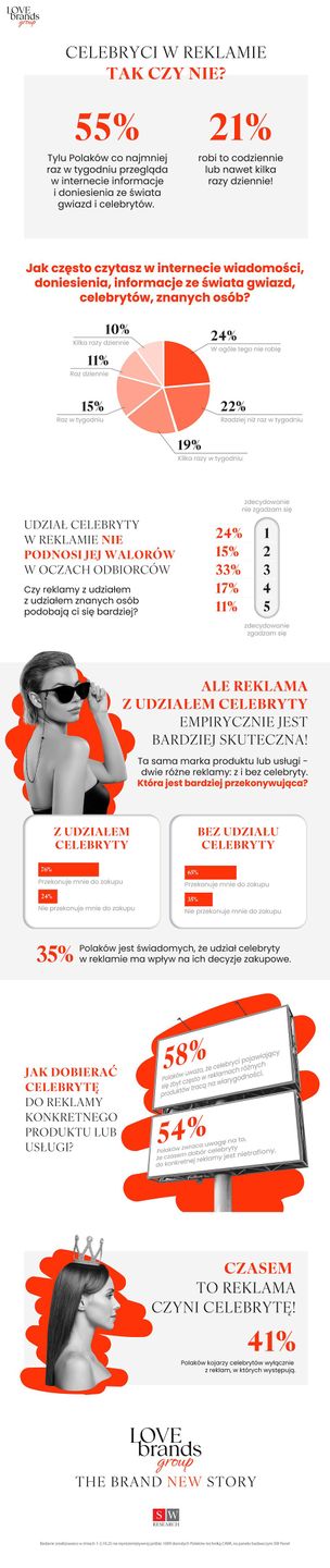 LoveBrands Group, SW Research