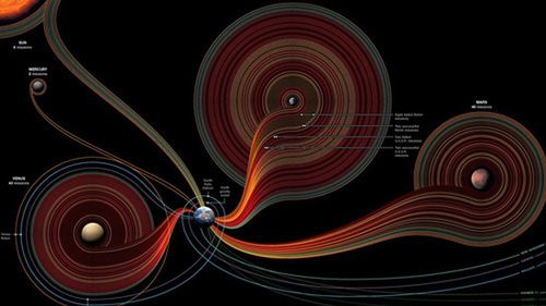 Mapa przedstawiająca 50 lat podróży kosmicznych 1