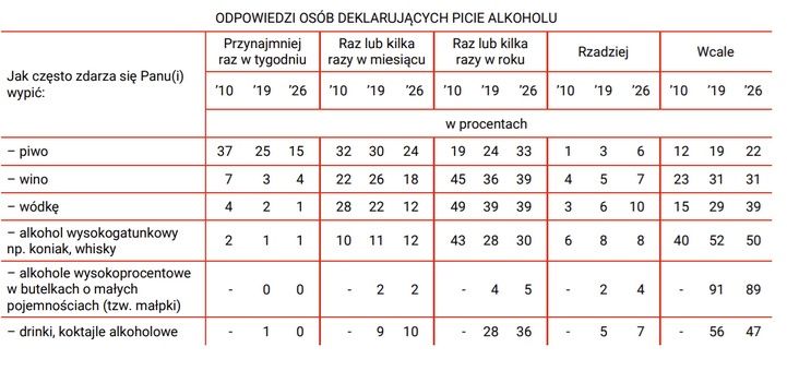 Alkohol 2