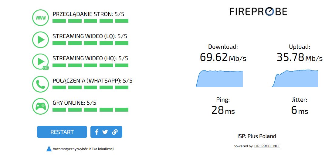 FireProbe z wykorzystaniem ZTE MF17B
