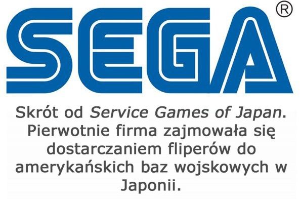 Skąd wzięły się nazwy znanych firm? 22