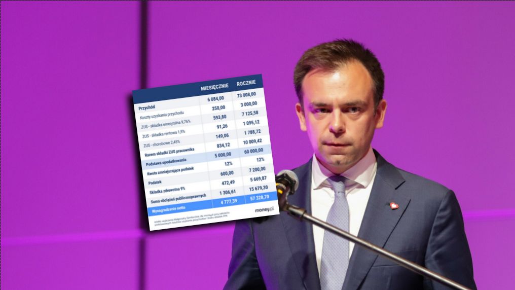 Jakie skutki miałoby podniesienie kwoty wolnej? Niektóre są nieoczywiste